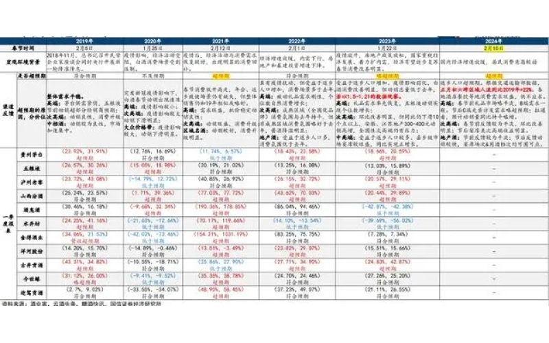 热点解读-白酒动销超预期，提振市场信心
