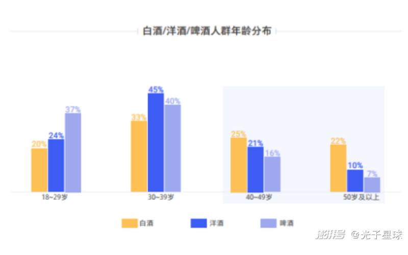 白酒失去年轻人